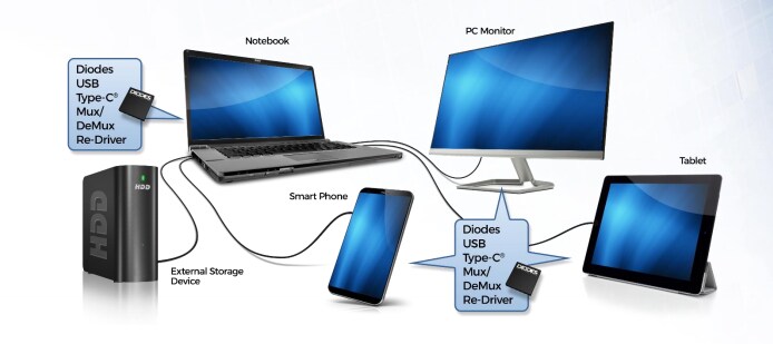 Diodes Incorporated P13EQX10612 MUX/DEMUX Redriver